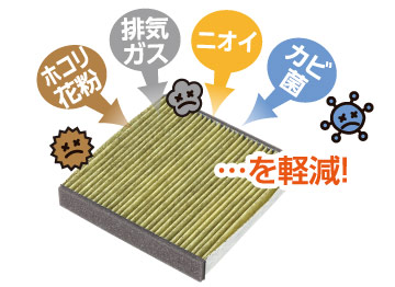 エアクリーンフィルター