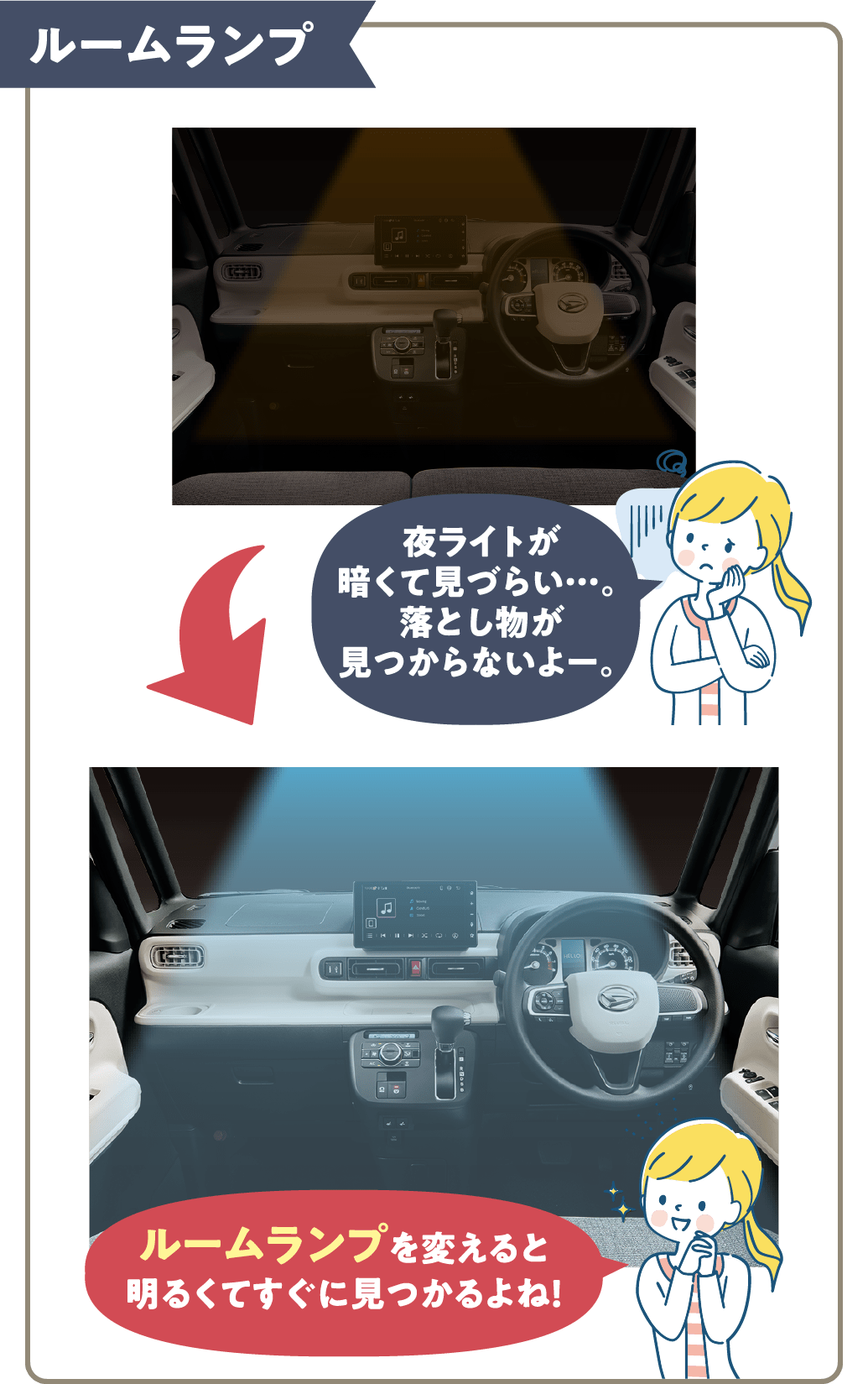 明るいルームランプで車内の探しものも快適！