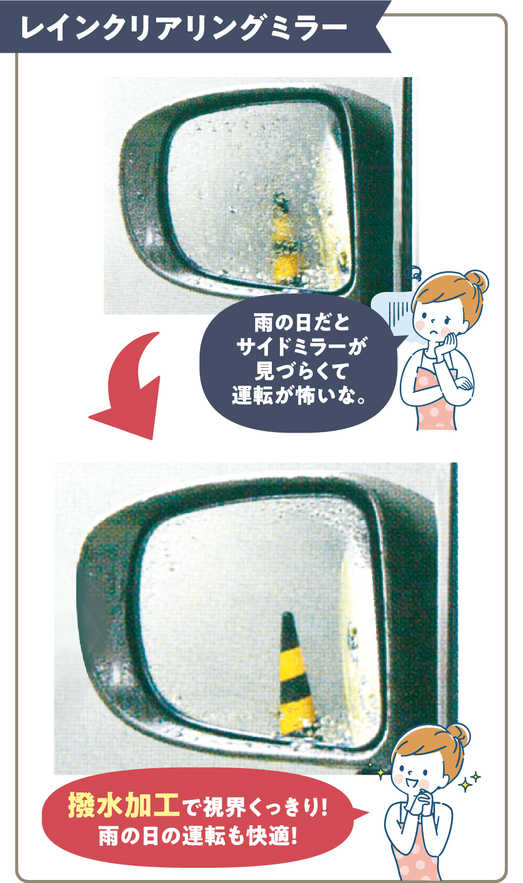 サイドミラーは撥水加工で視界くっきり！雨の日の運転も快適！