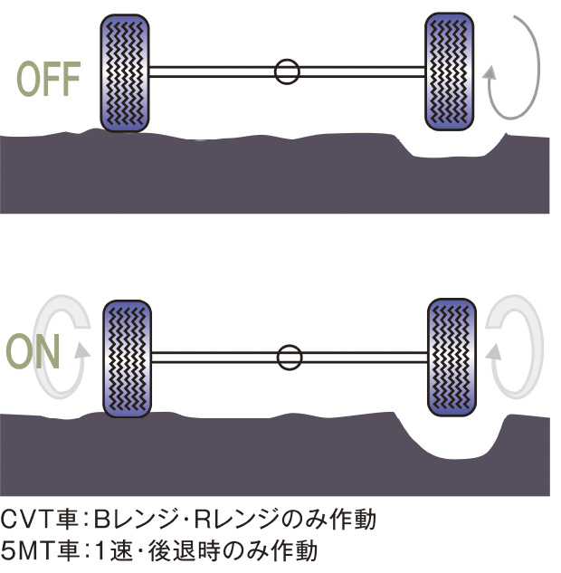 スーパーデフロック