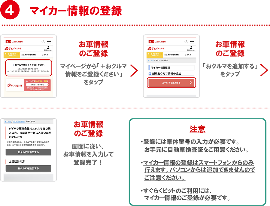 ❹マイカー情報の登録