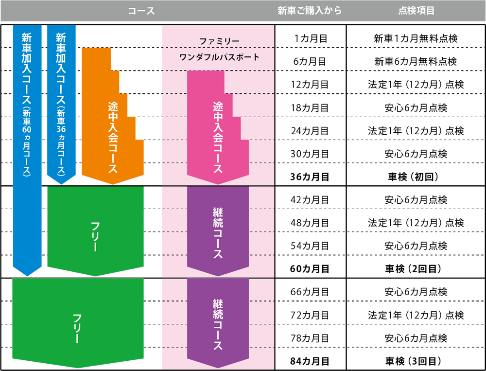 小型乗用車と軽乗用車の対象期間の画像