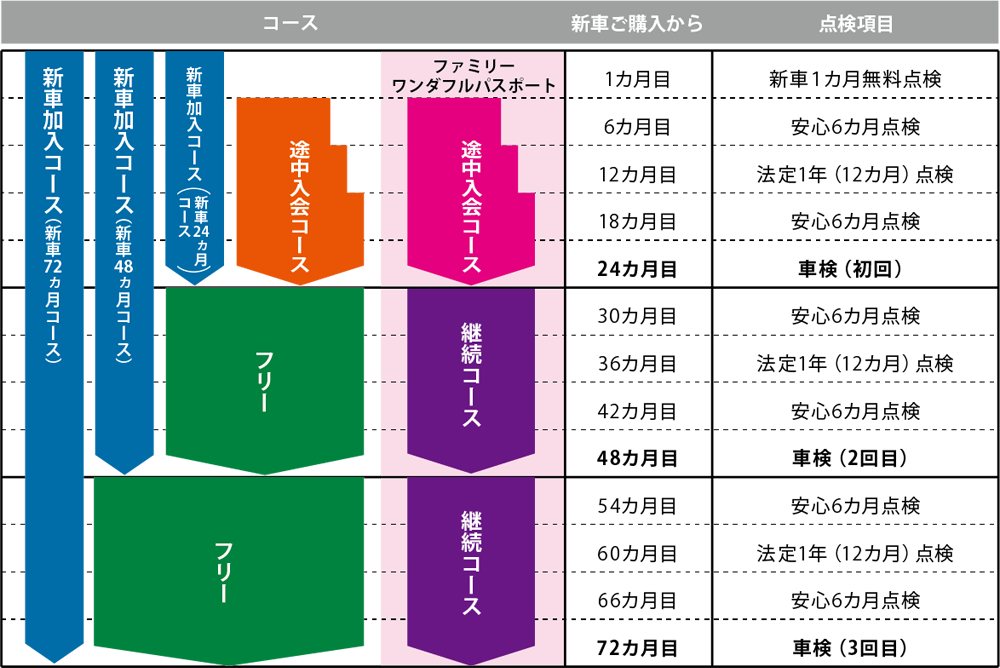 軽貨物車の対象期間の画像