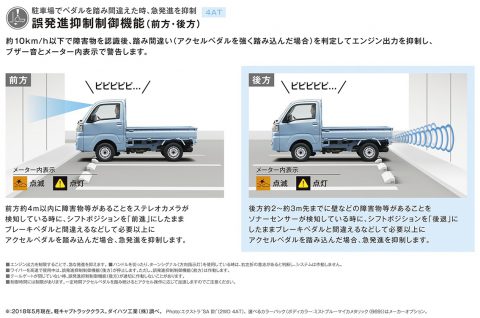 【It’sNew】ハイゼットトラックが更に安全になりました